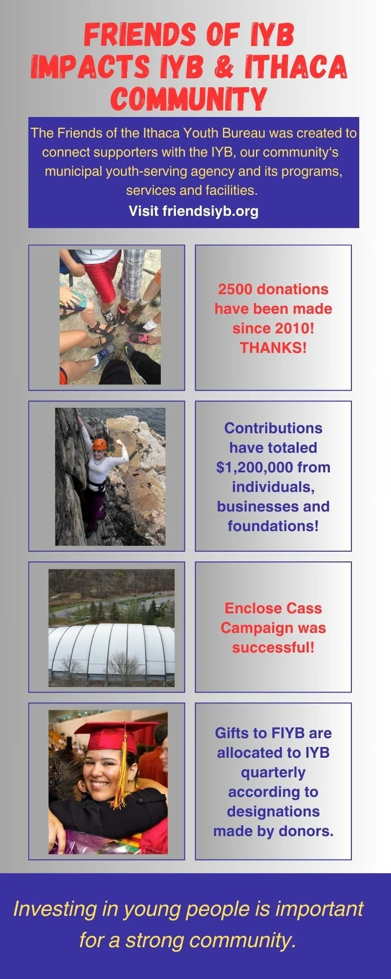 Impact — Friends of the Ithaca Youth Bureau