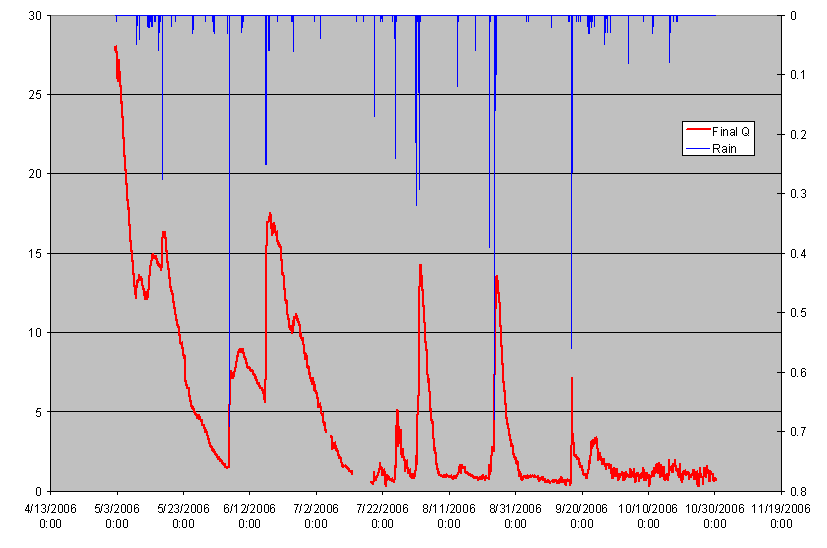 water_monitoring_accessing_data_graph2.png