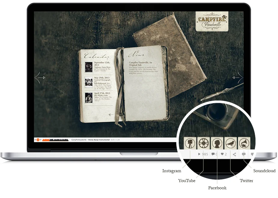 Social Media Iconography