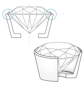Bezel set stone