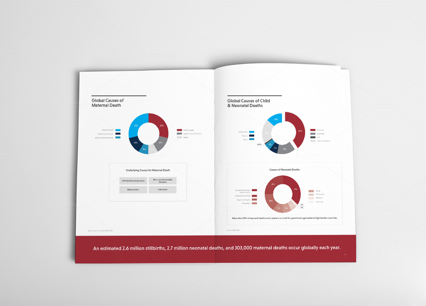 Infographic Spread