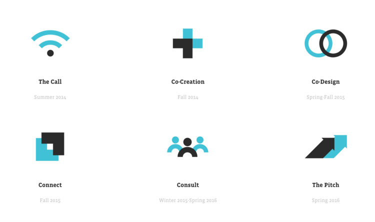 Iconography