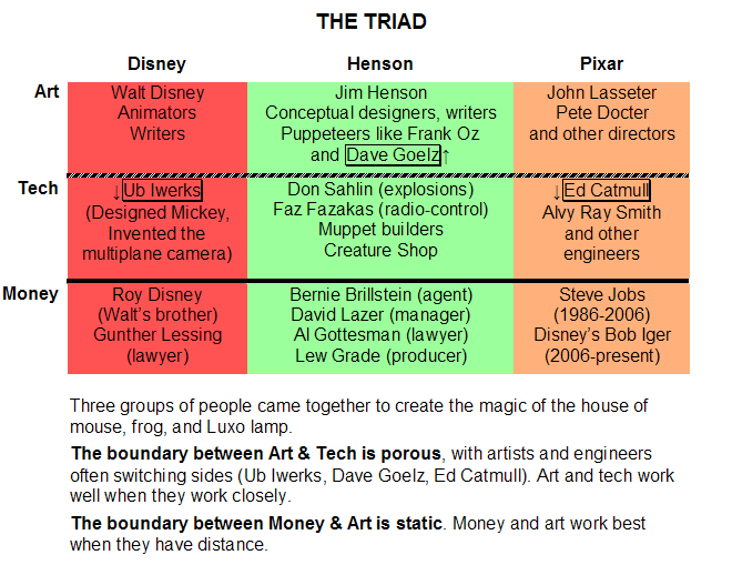 TriadChart.gif