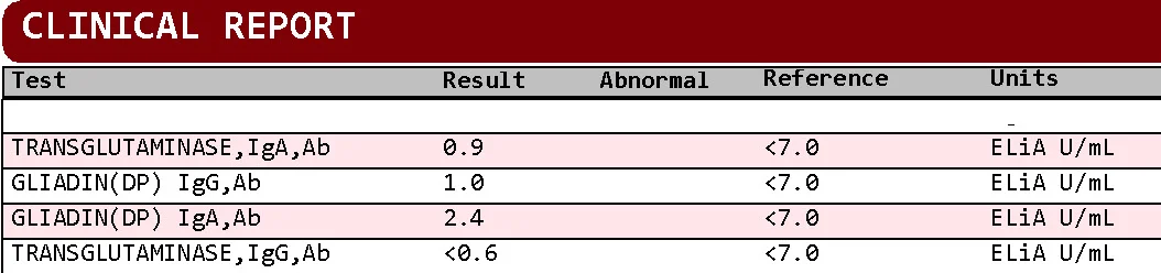 Conventional Celiac/Gluten Sensitivity Panel