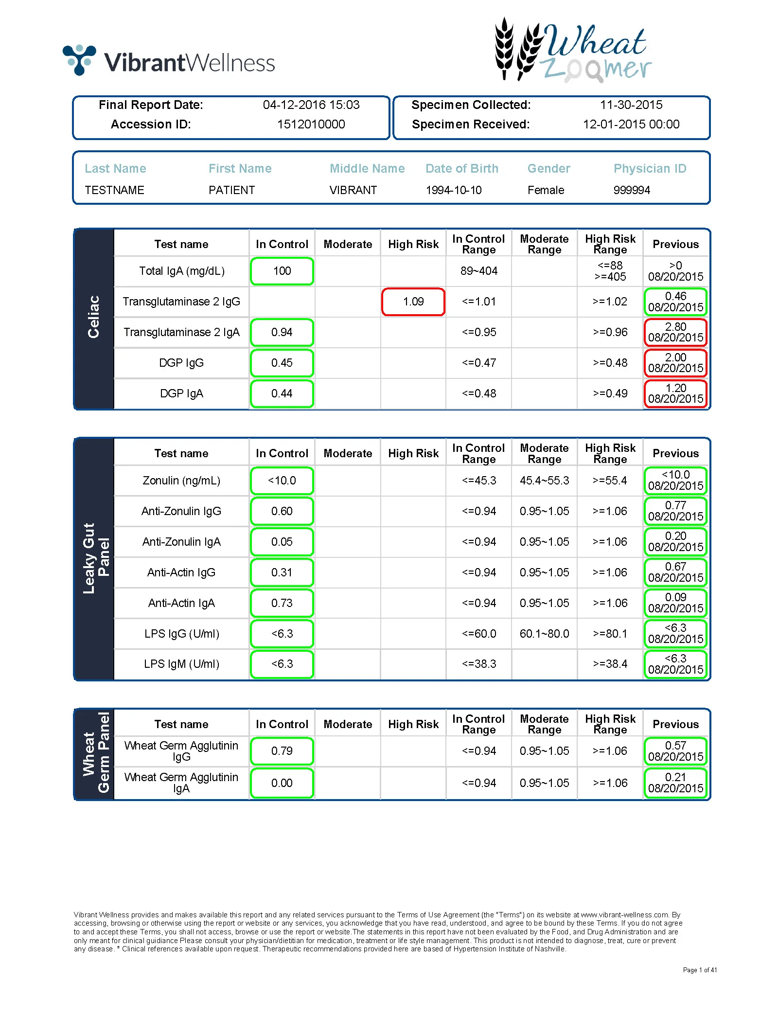 Click to see a full report.