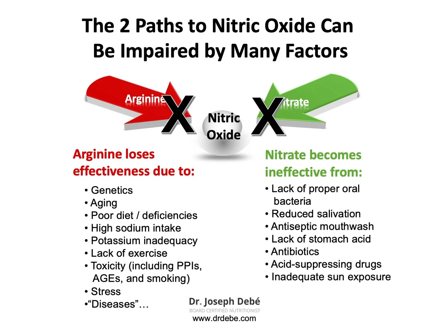 Nitric Oxide - the miracle molecule. Neo40 Professional- the miracle ...