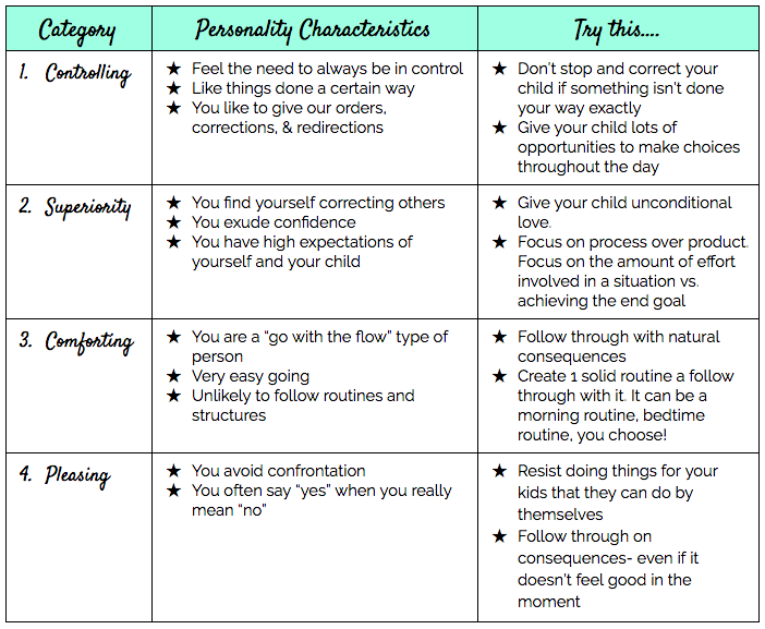 Is it your parenting style or your child’s temperament? — Cori Stern