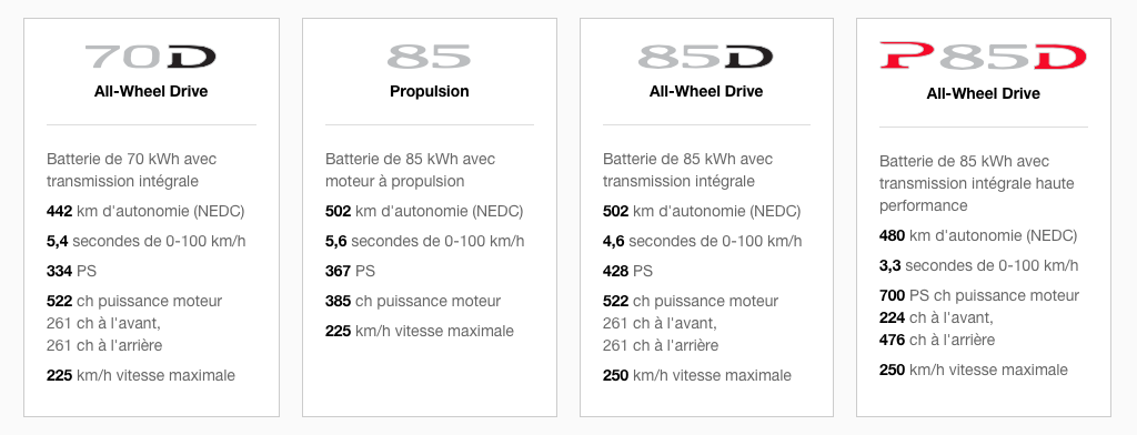 Les différentes versions de la Tesla Model S : ce tableau tiré du site français de Tesla possède, selon moi, des "coquilles".