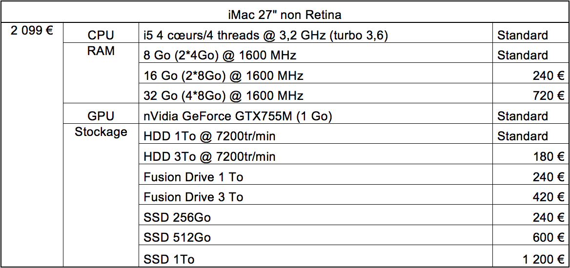 Tableau récapitulatif de la gamme d'iMac 27" non Retina avec les options (et les prix), cette gamme est bien réduite désormais