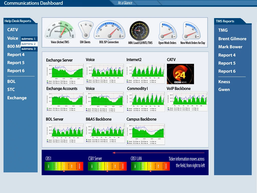 dashboard