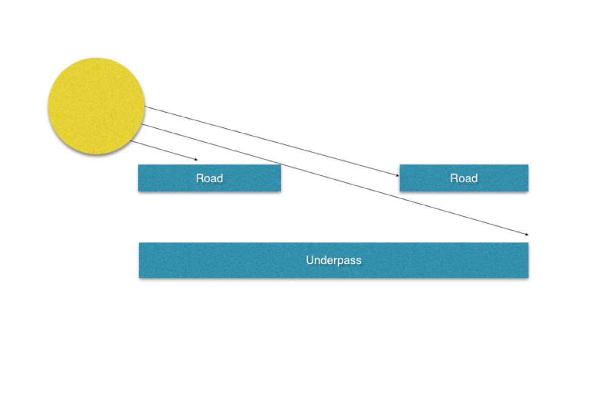 Apologies for the dreadful diagram. And getting a little over excited about it all...