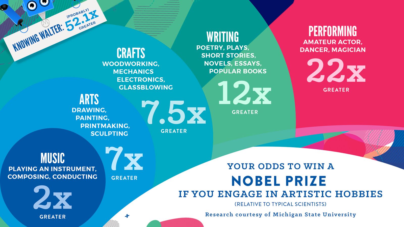 Arts+NobelPrizeWinnersStatistic_screen_preview.jpeg
