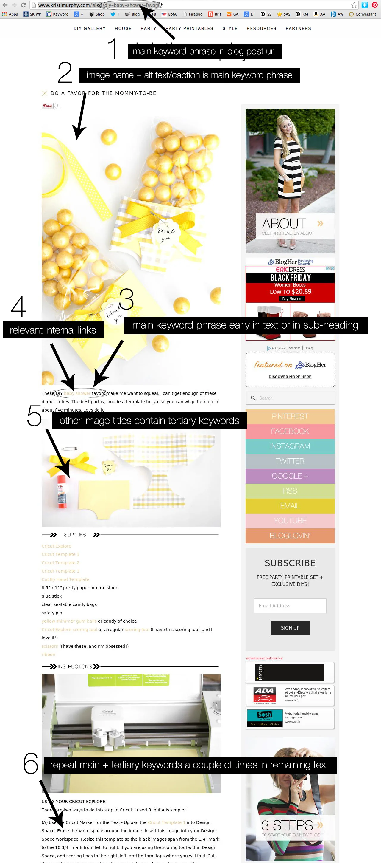 blog post SEO