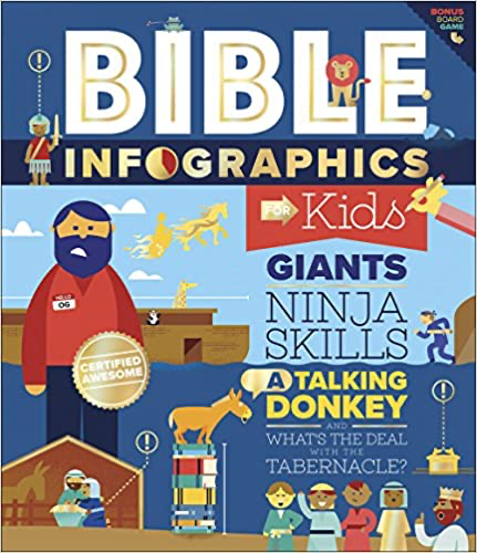 Bible Infographics