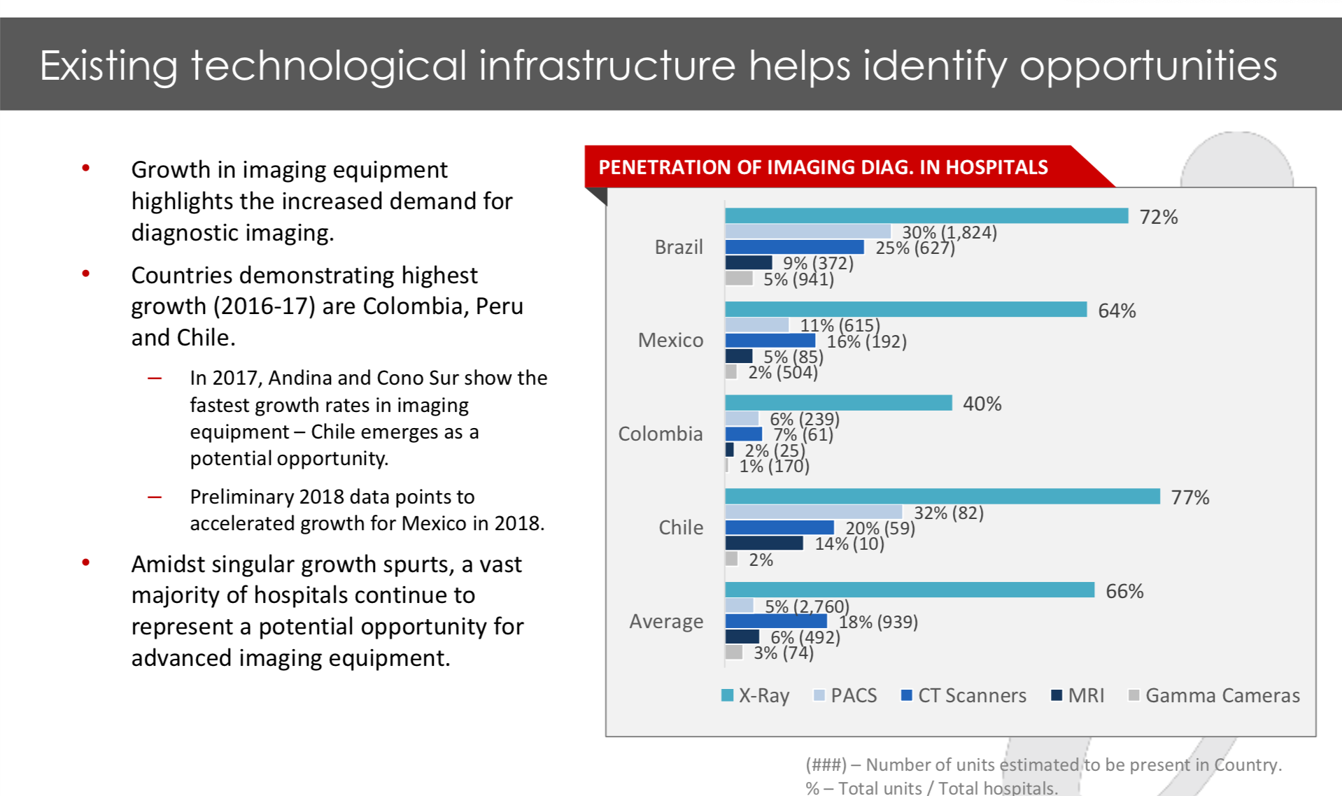 Source: GHI analysis.