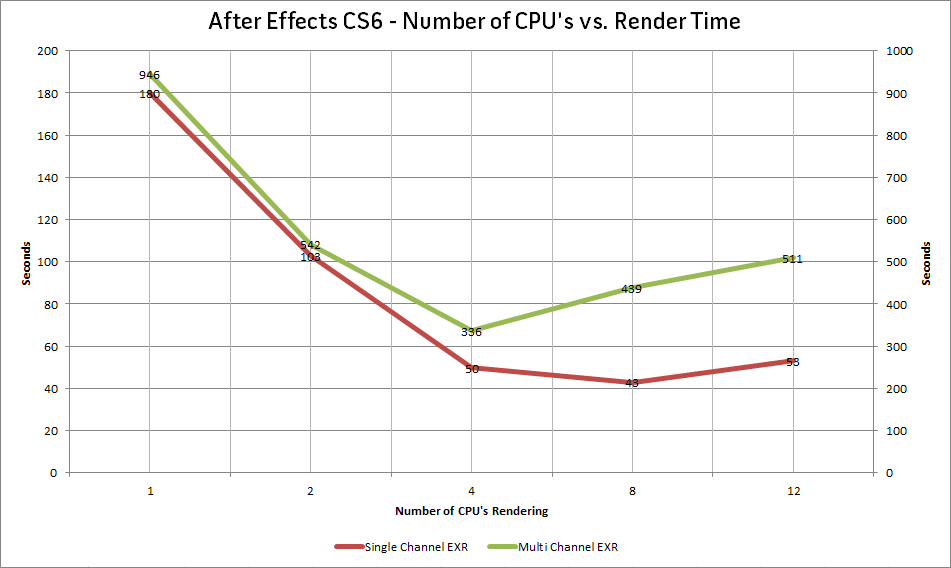 ae-cpu-graph.gif
