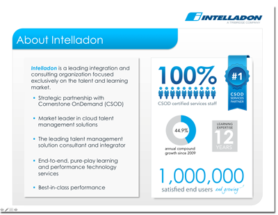 Intelladon About Us Powerpoint Slide