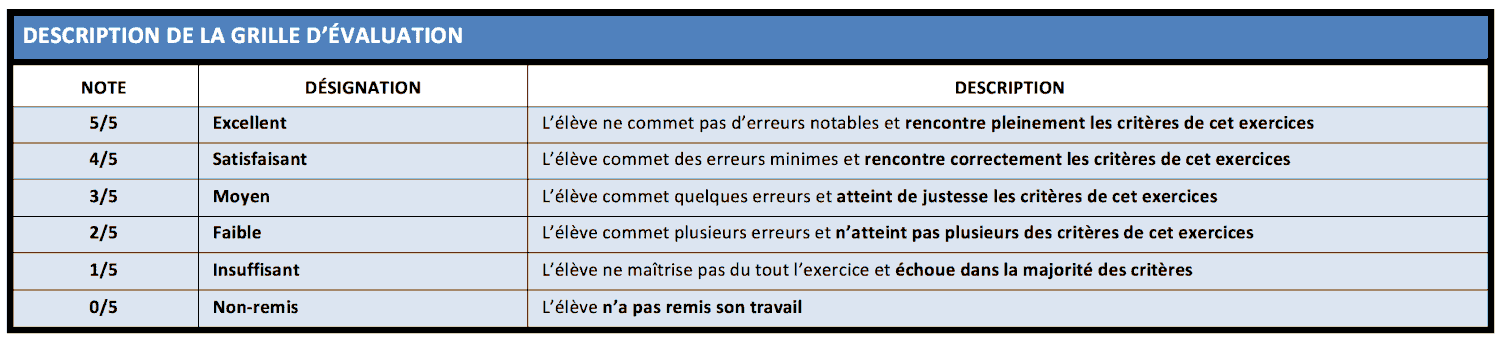 criteres.gif