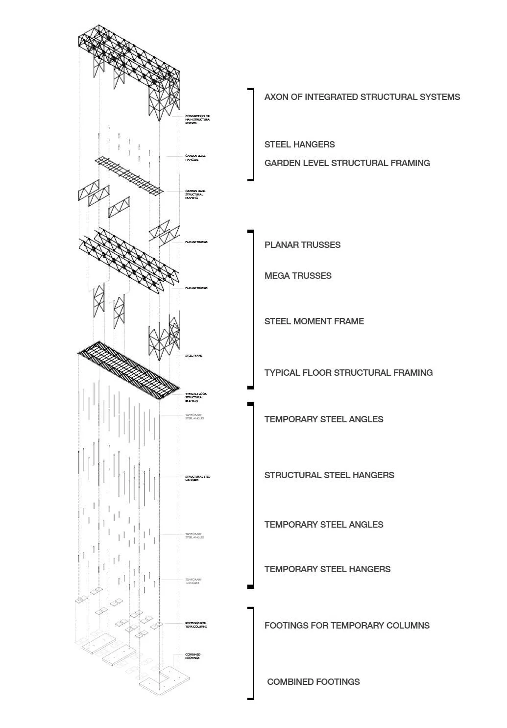 construction_sequence.jpg