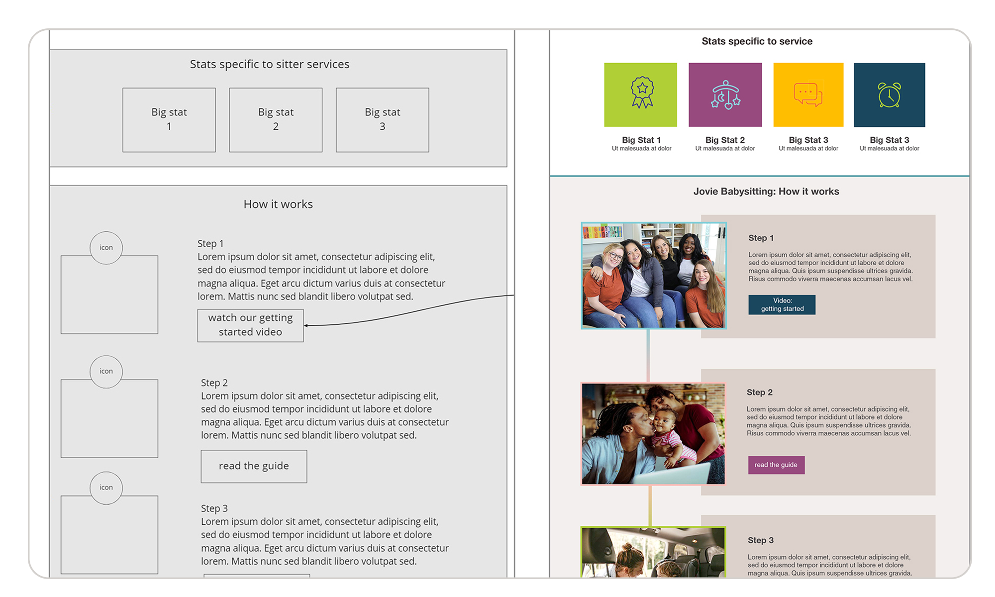 Jovie childcare website redesign strategy