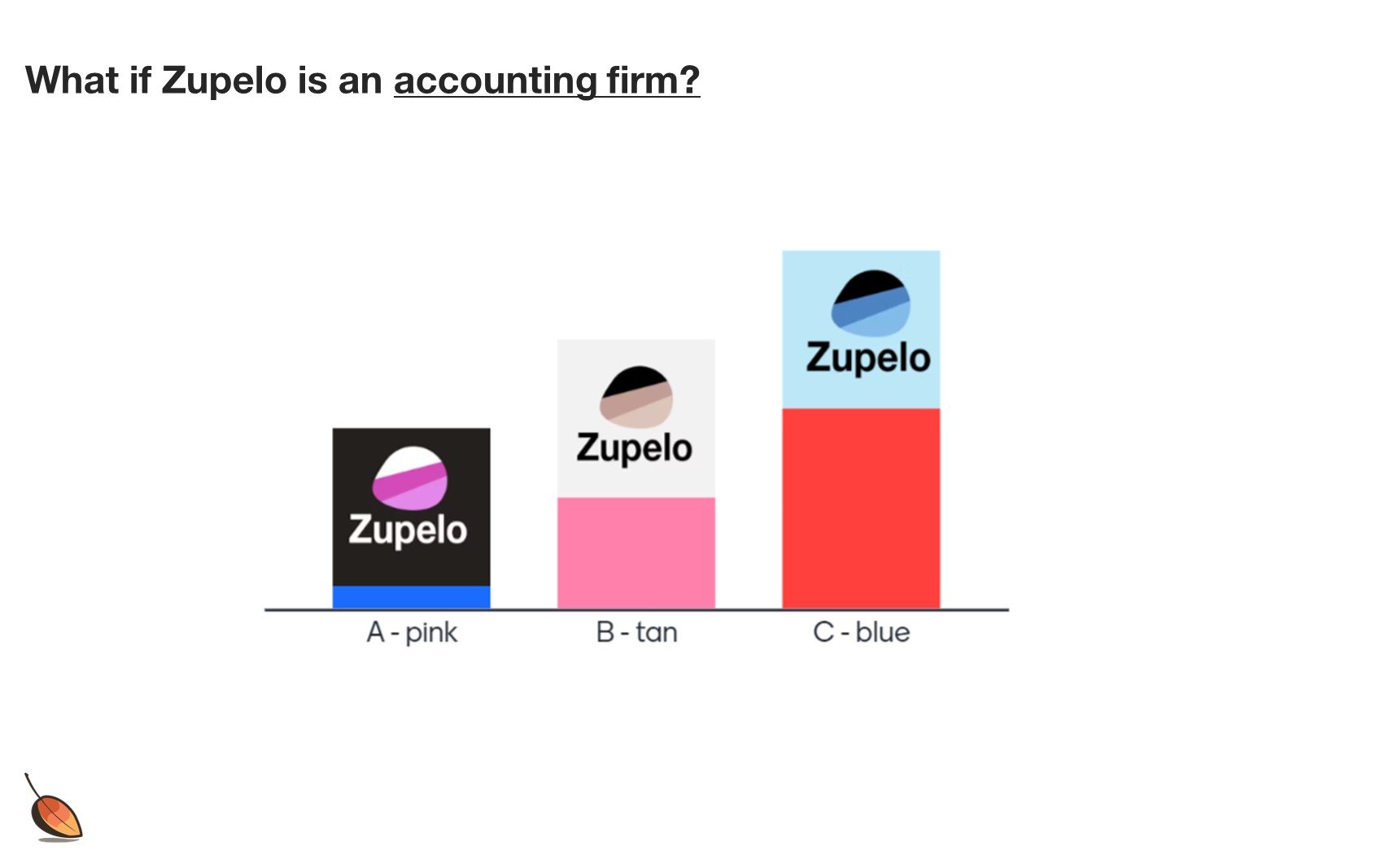 how to use color in your credit union branding, logo design, and marketing