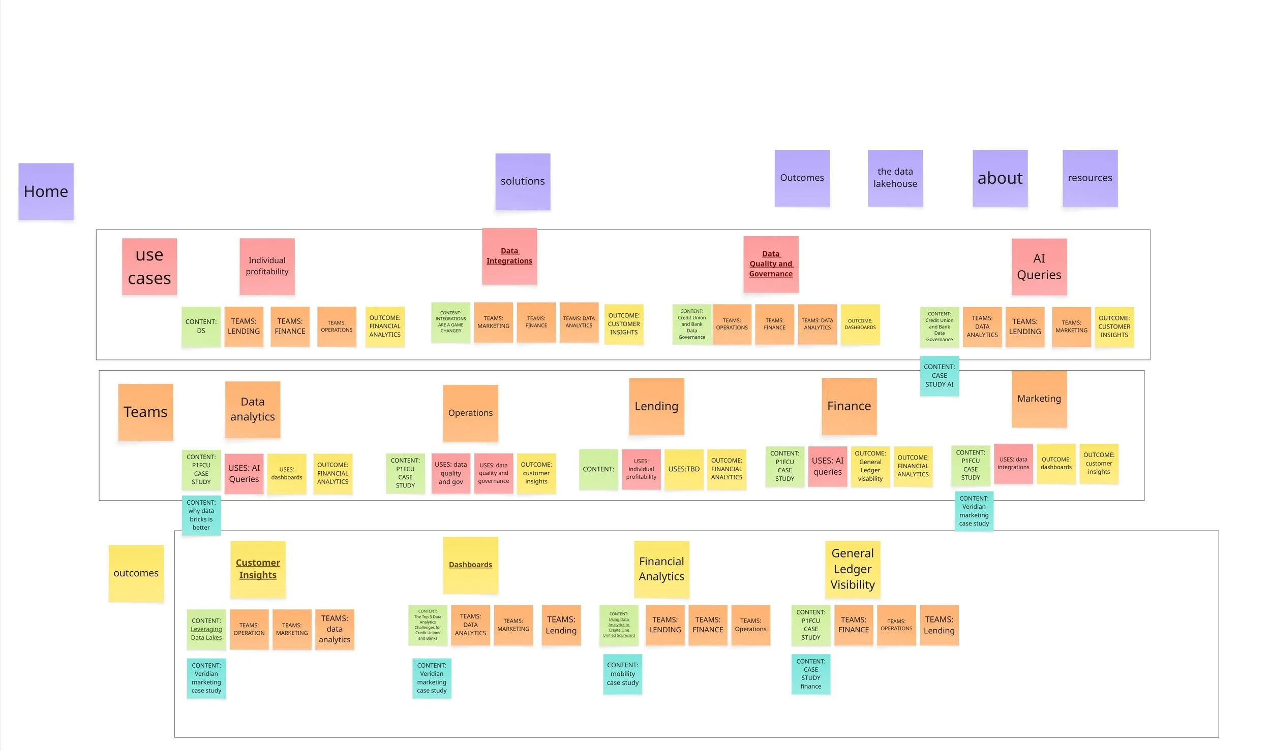 SaaS Target Audience Profiles GEO