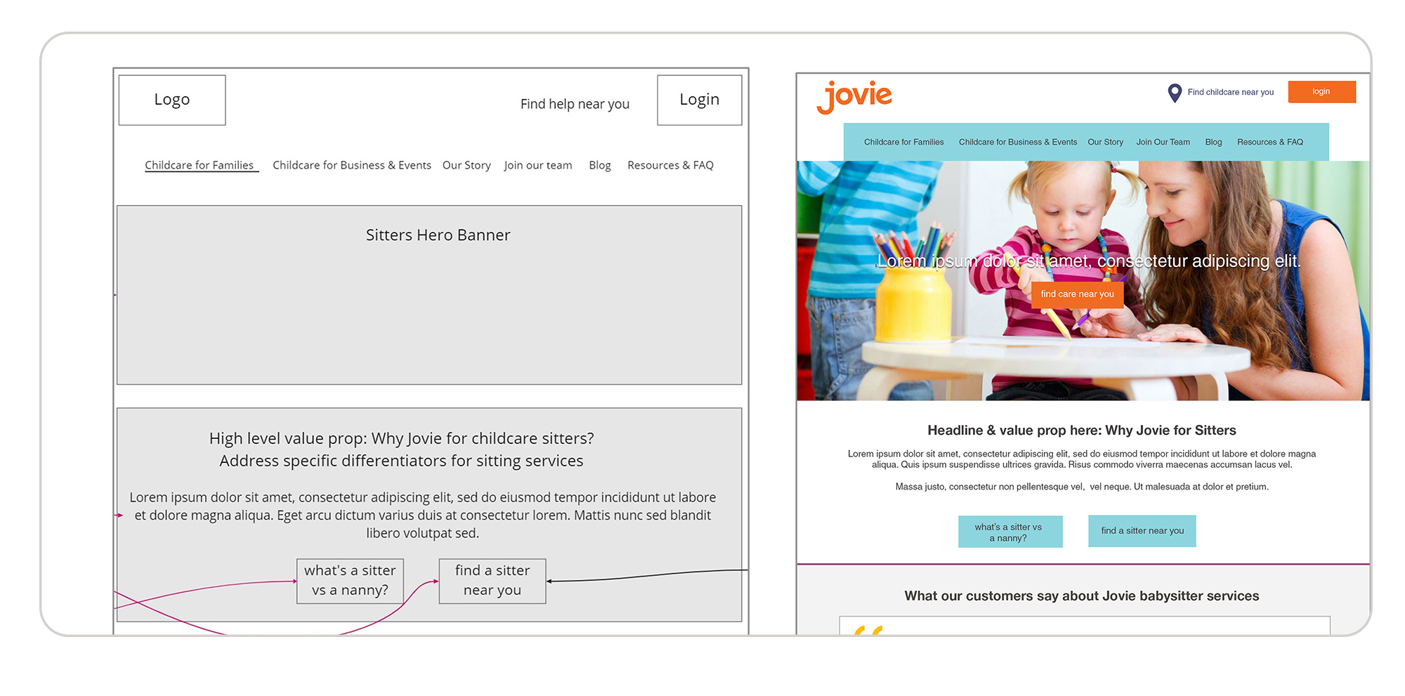Jovie childcare website redesign strategy
