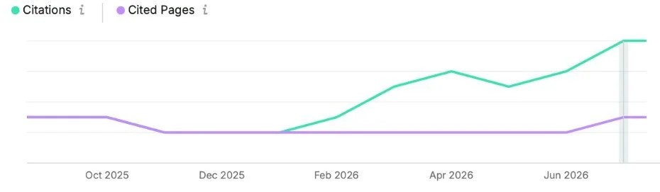 fintech and SaaS GEO and web strategy agency