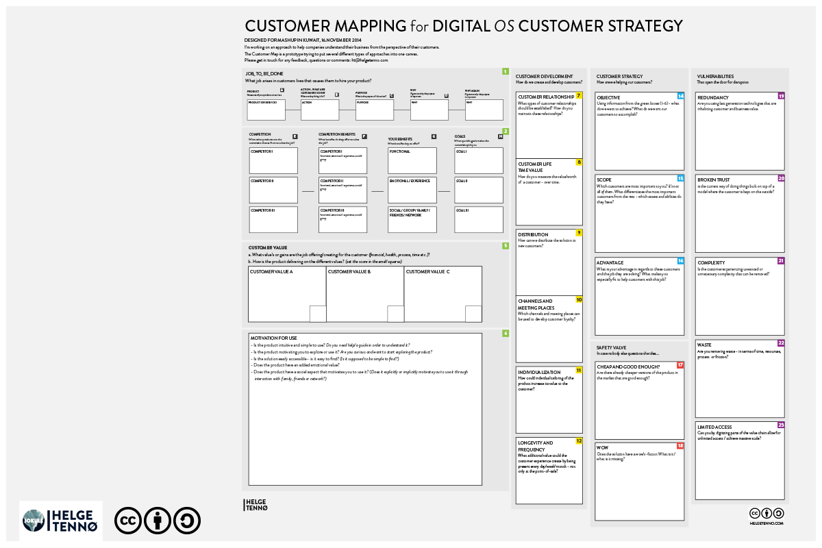 Customer Mapping for Digital Customer Strategy : Combining a collection of important questions in regards to the digital transformation of a company or an industry.