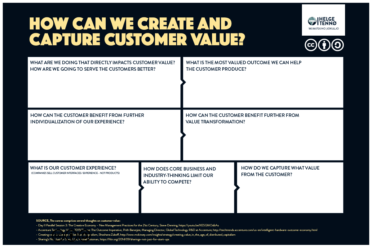 How Can We Create And Capture Customer Value? : Collecting some questions in regards to the highly important discussion around capturing value, for an interactive presentation.