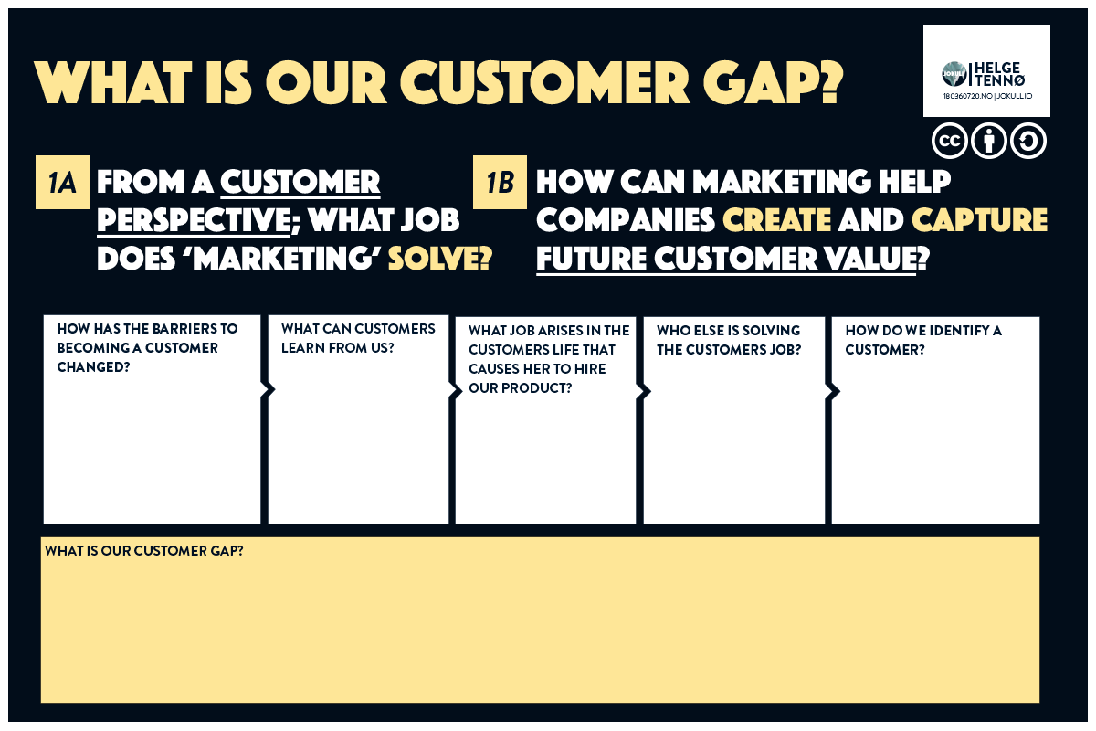 What Is Our Customer Gap? Questions helping Teams ask several questions to find how they can potentially be disrupted.