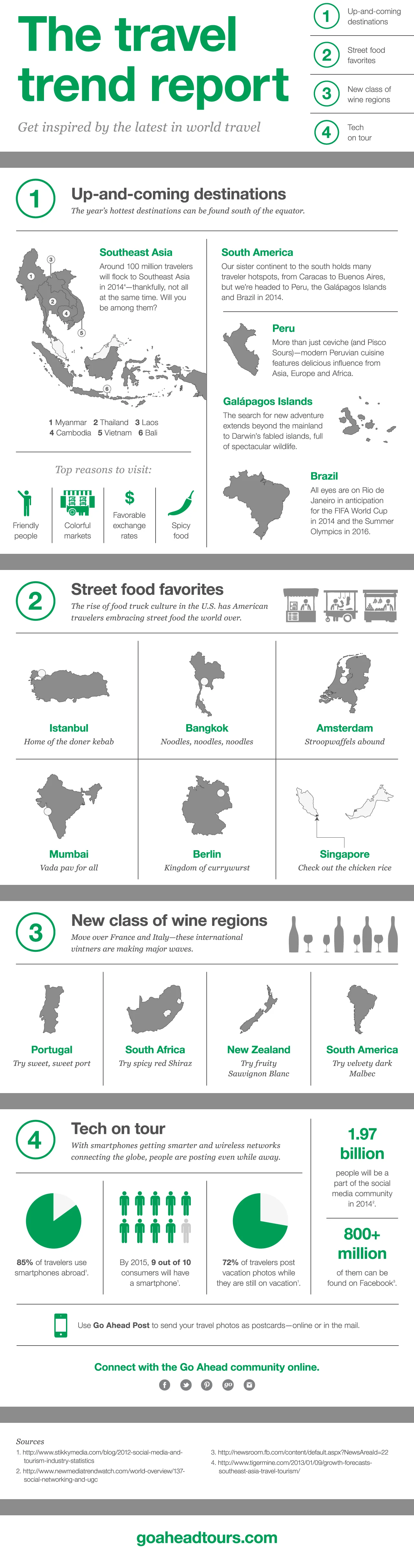 2013TravelTrendsInfographic_FINAL_blog.jpg