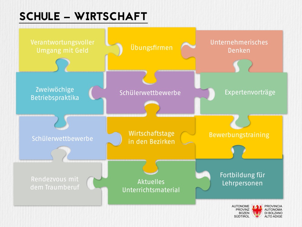 Überblick über die zahlreichen Initiativen und Maßnahmen, die das Deutsche Bildungsressort gemeinsam mit den Partnern der Wirtschaft setzt.