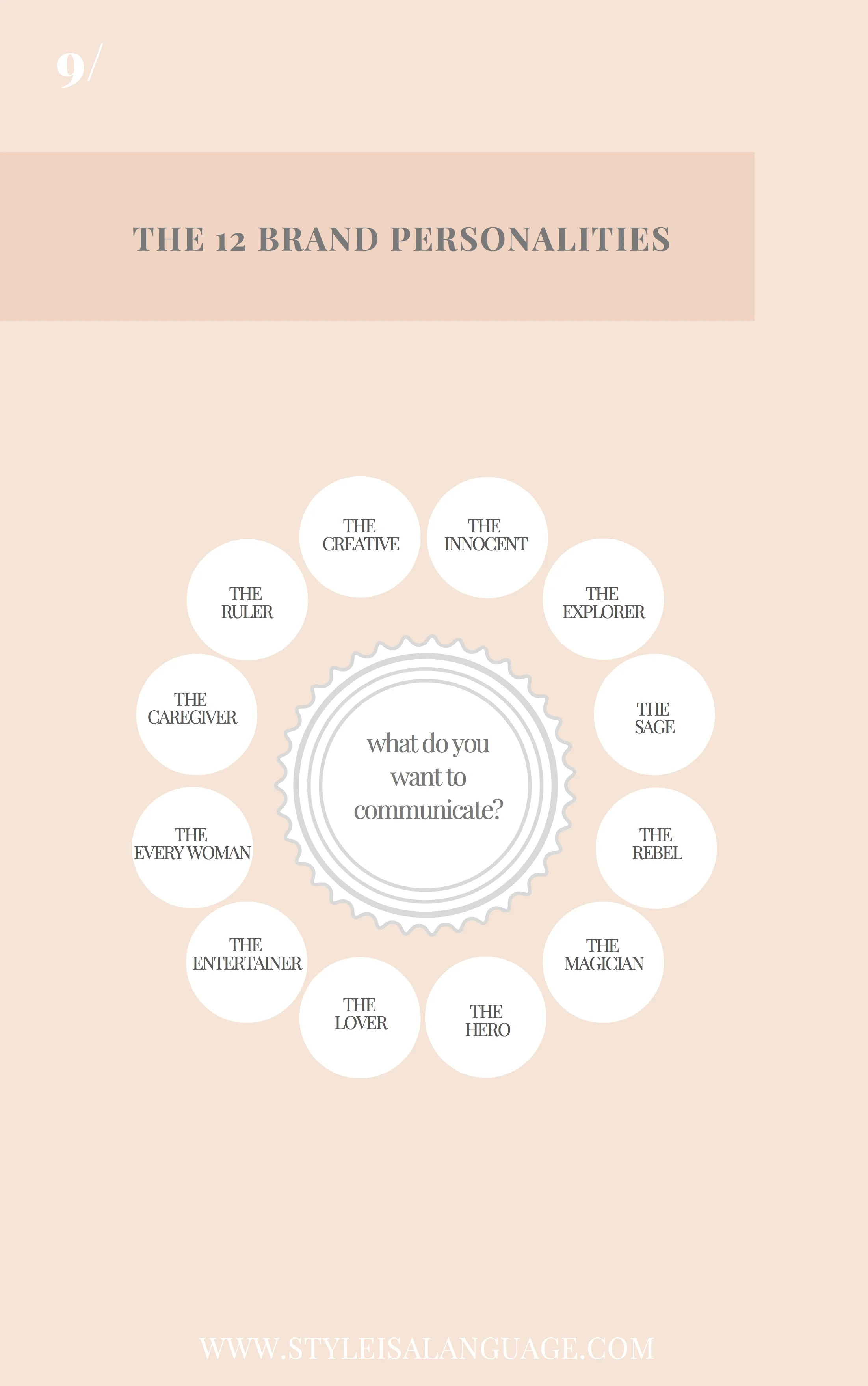 12 Brand Archetypes lisa maria pippus.jpg