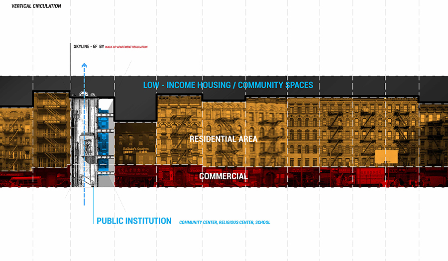 6_ Chinatown 2.0 _ Adding elevator using public institute. As a return, associated block building owners provide low income housing and community space.jpg