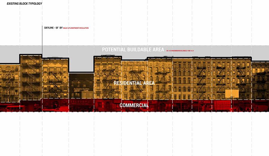 5_ Existing Block typology of Chinatown_ Unused FAR due to walk up apartment regulation.jpg