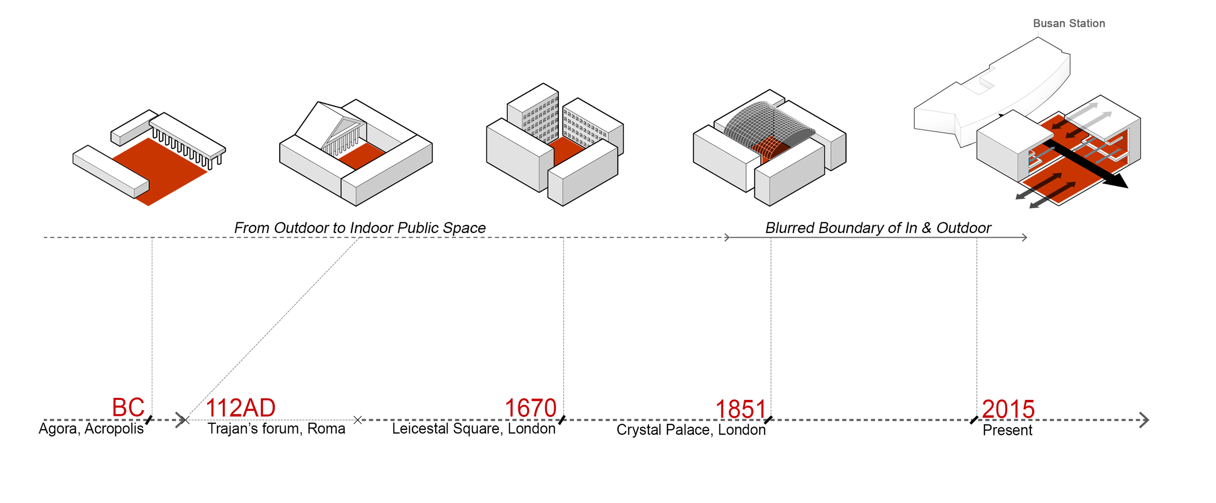 Development of Public Plaza
