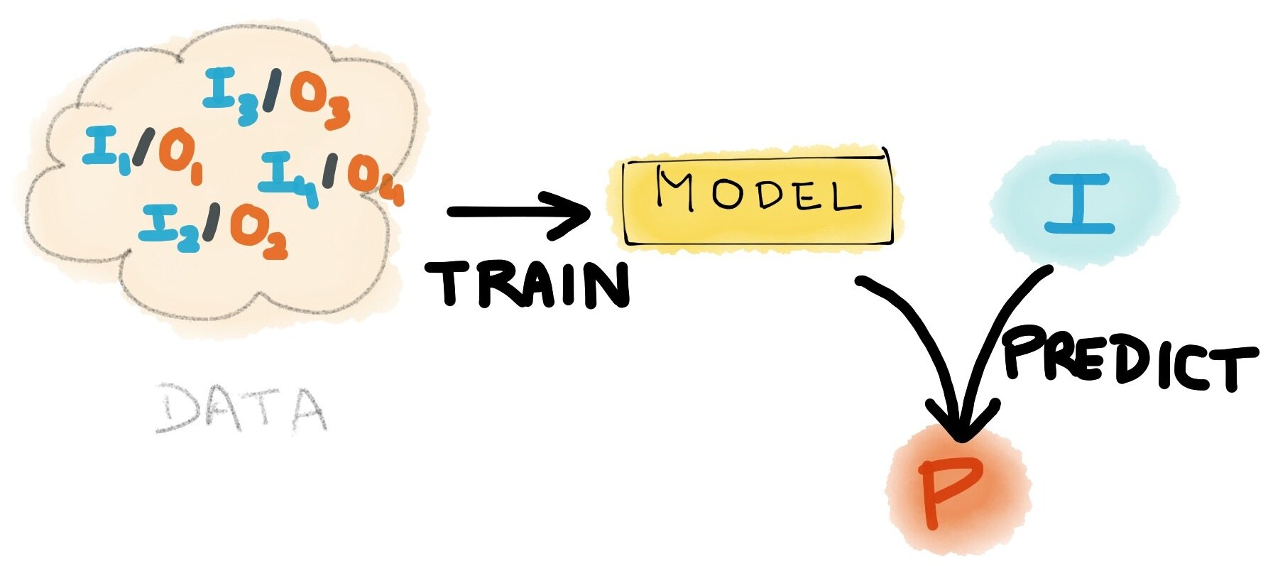 FIND train-predict diagram.JPG