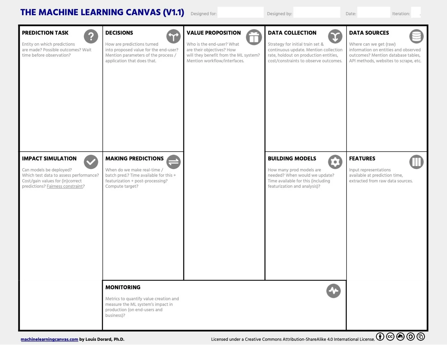 Machine Learning Canvas — OWNML