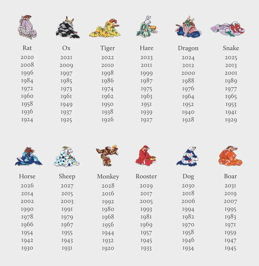 Lunar Animal Chart Native & Co Japanese Homeware Shop Online London