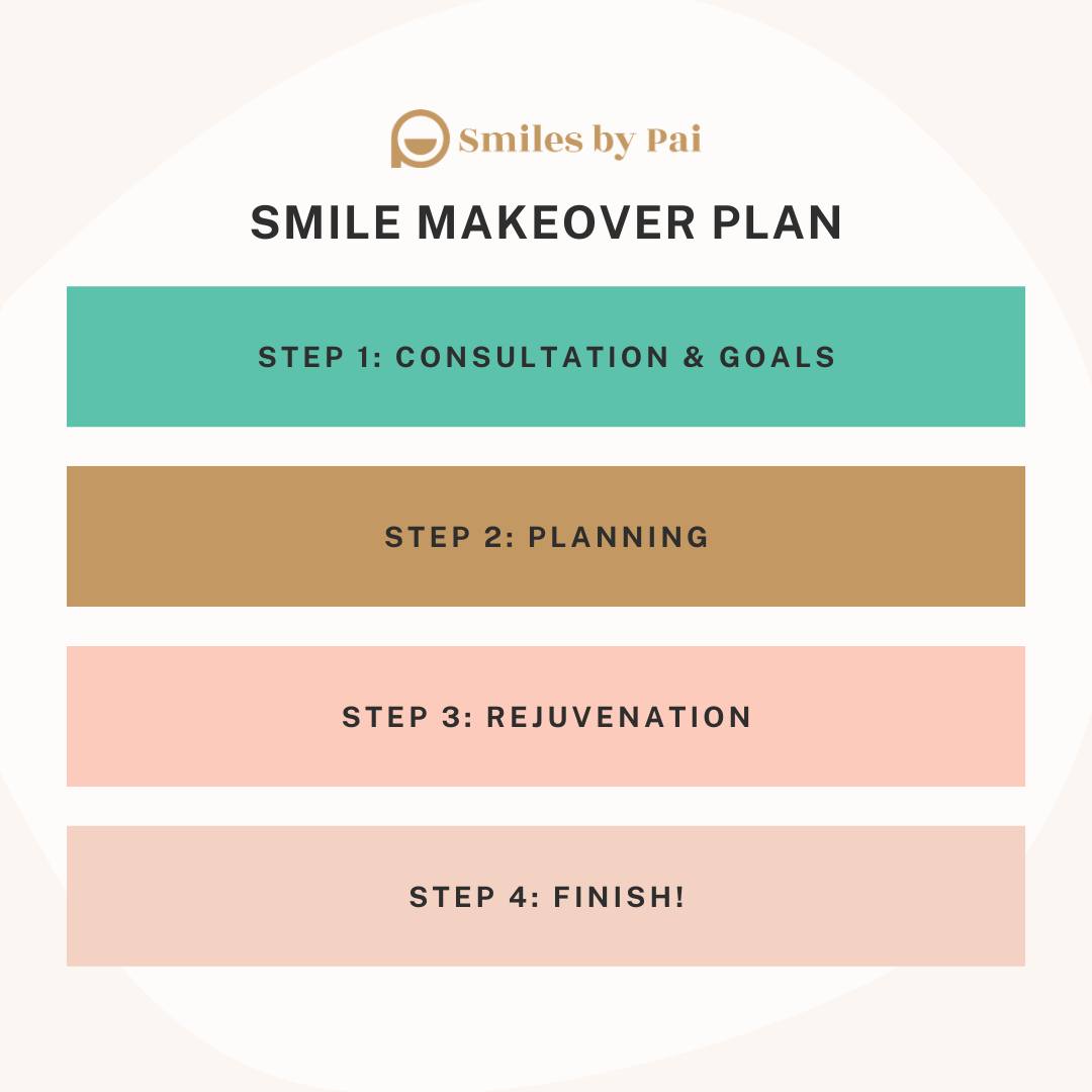 smile-makeover-plan.png