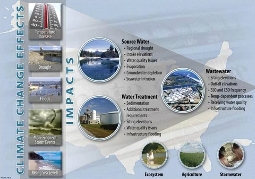ClimateChangeEffects.jpg