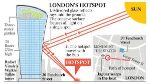 Death Ray Skyscraper Explanation.jpg