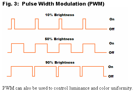 PWM Info.gif
