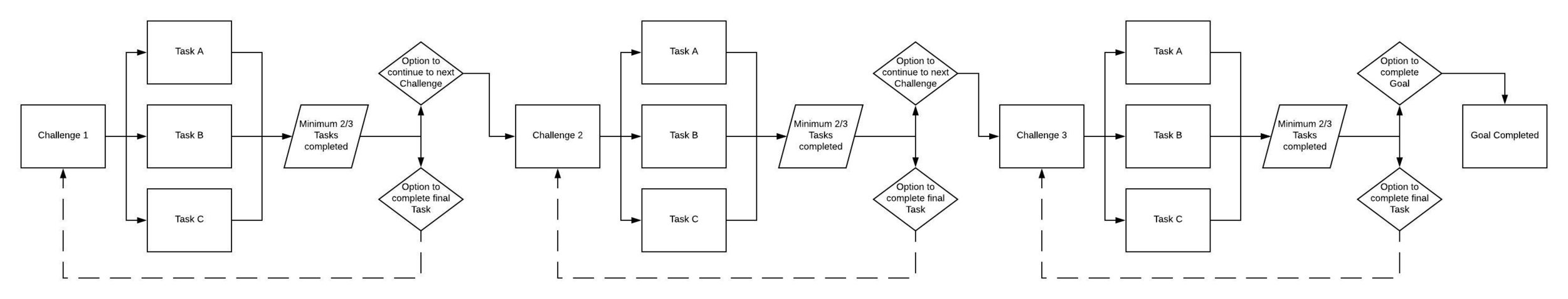 Blank Diagram (1).jpeg