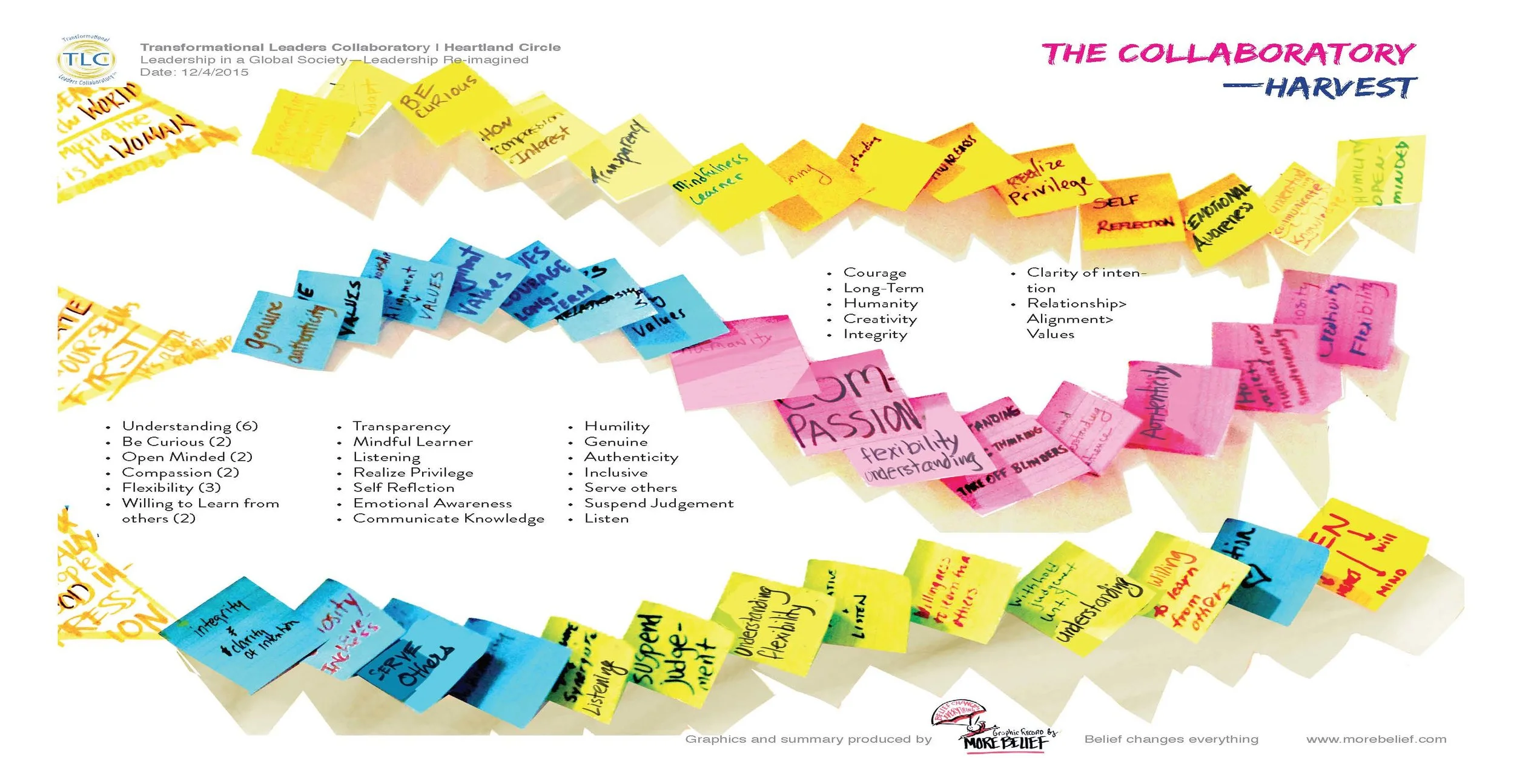 More Belief Summary of Dec, 2015 TLC GlobalLeadership_Page_09.jpg