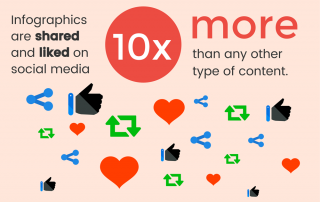 An Infographic on Nonprofit Infographics (tl;dr Infographic Inception!)