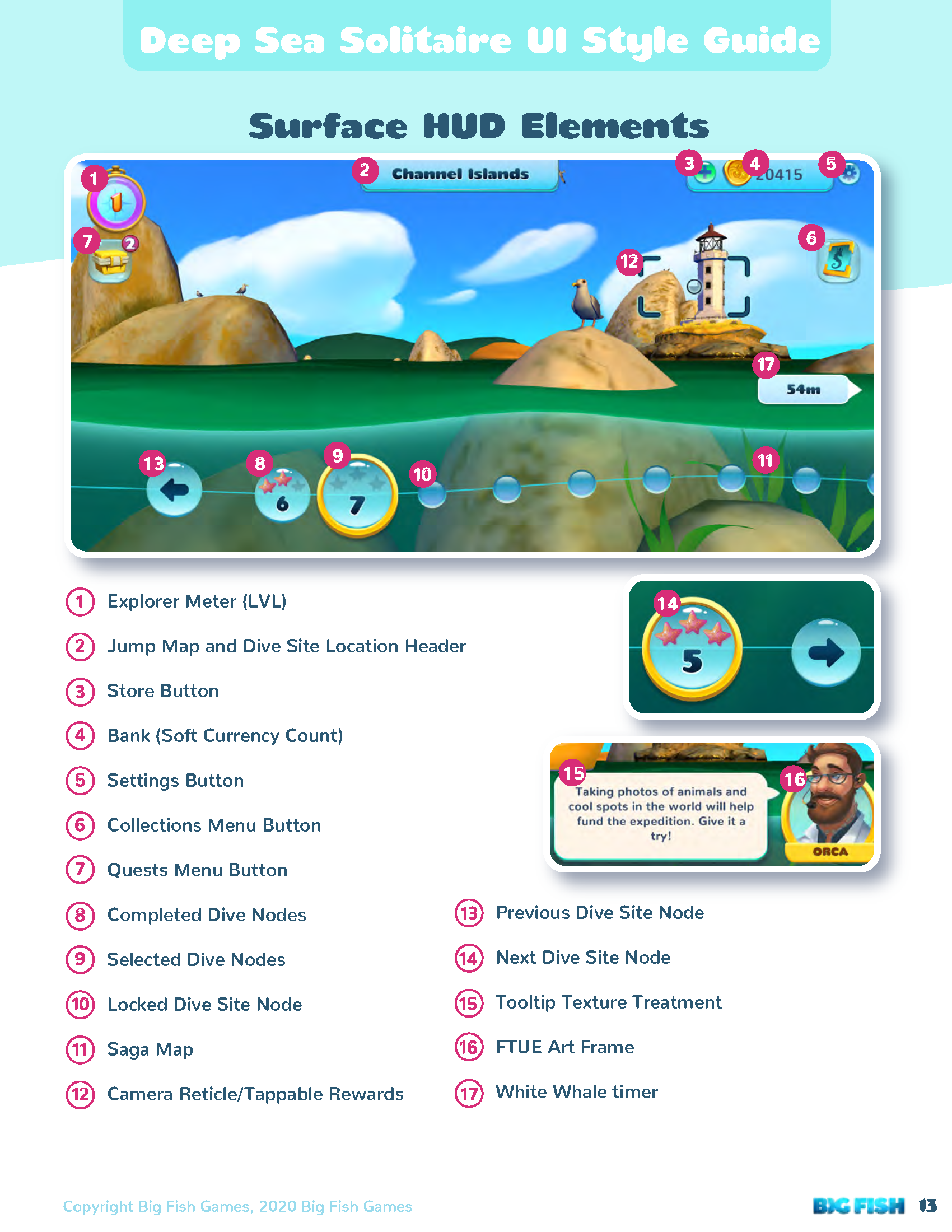 DSS UI Style Guide pg 13