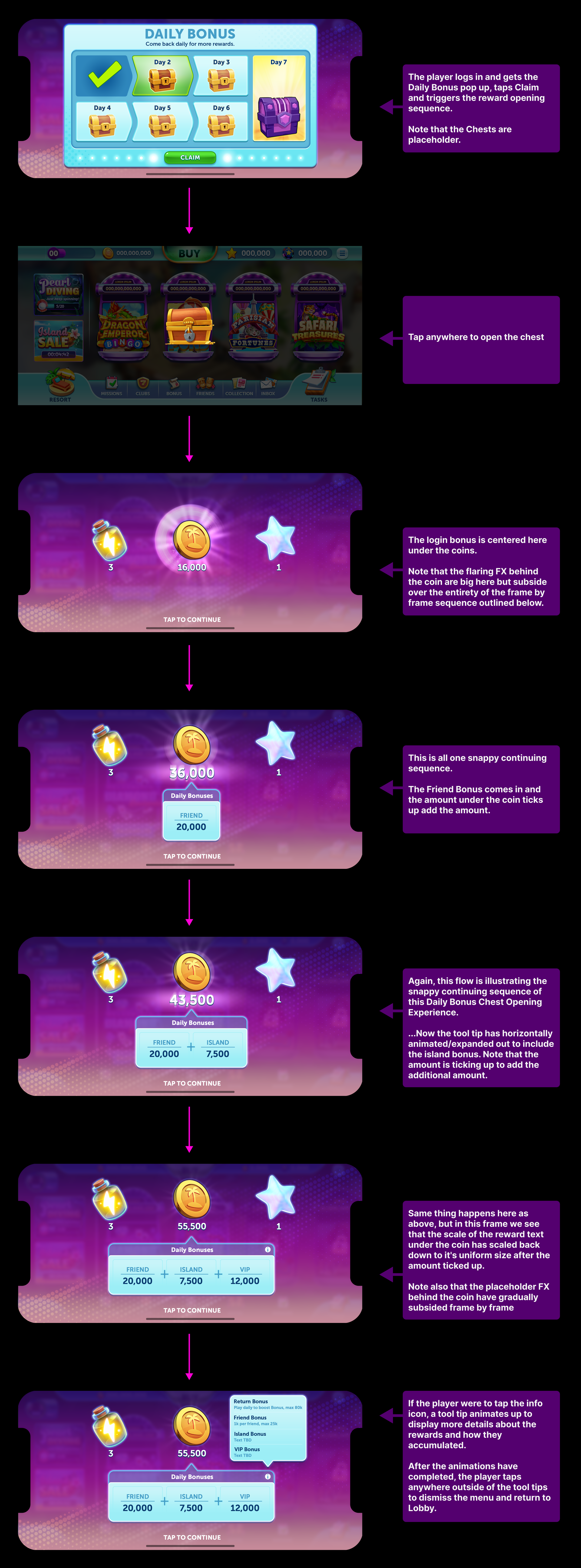 2. This high-fidelity Daily Bonus flow showcases the final design of the menu system, illustrating the polished UI crafted by my direct report, Kaori Koizumi, under my direction.