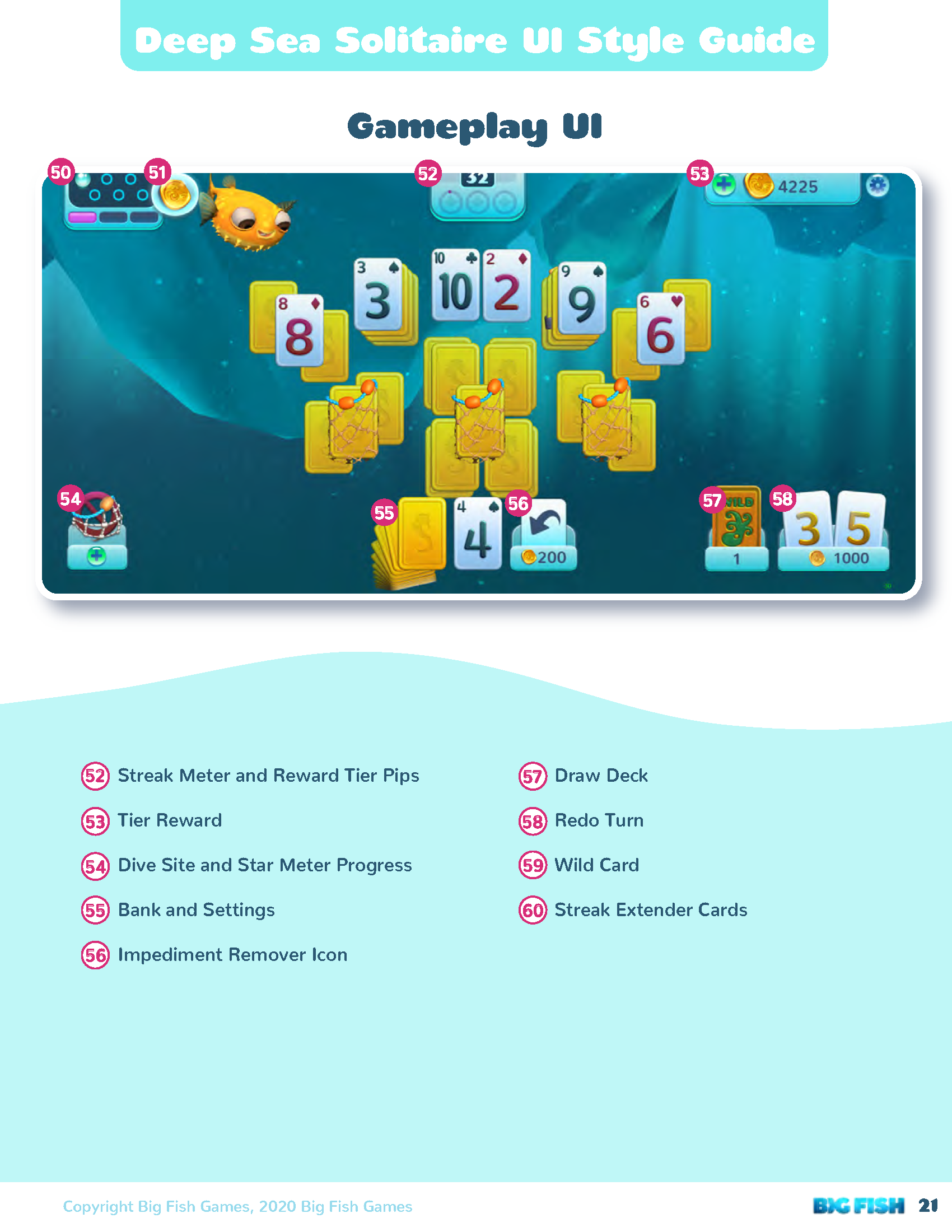 DSS UI Style Guide pg 21